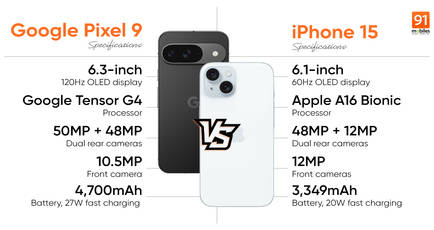 Comparing Google Pixel 9 and iPhone 15: which is the better smartphone in terms of specifications?