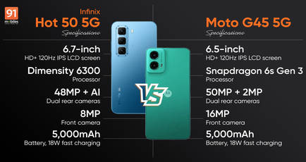 Comparing Infinix HOT 50 5G and Moto G45 5G: which budget phone is better for the asking price?