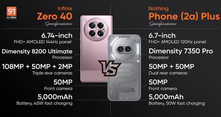 Infinix Zero 40 and Nothing Phone (2a) Plus compared: which phone offers more under Rs 30,000?