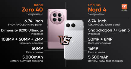 Infinix Zero 40 and OnePlus Nord 4 compared: which is the better mid-range smartphone?