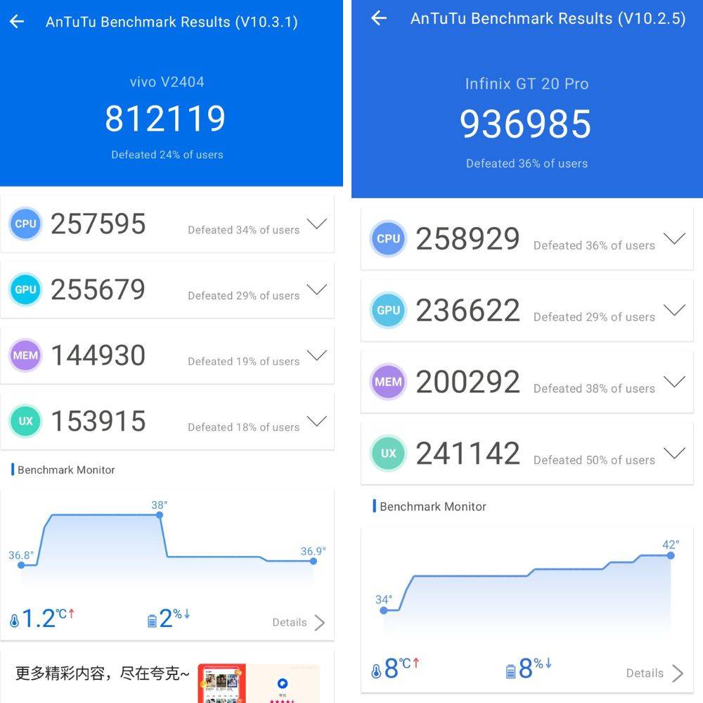 Vivo T3 Pro vs Infinix GT 20 Pro AnTuTu