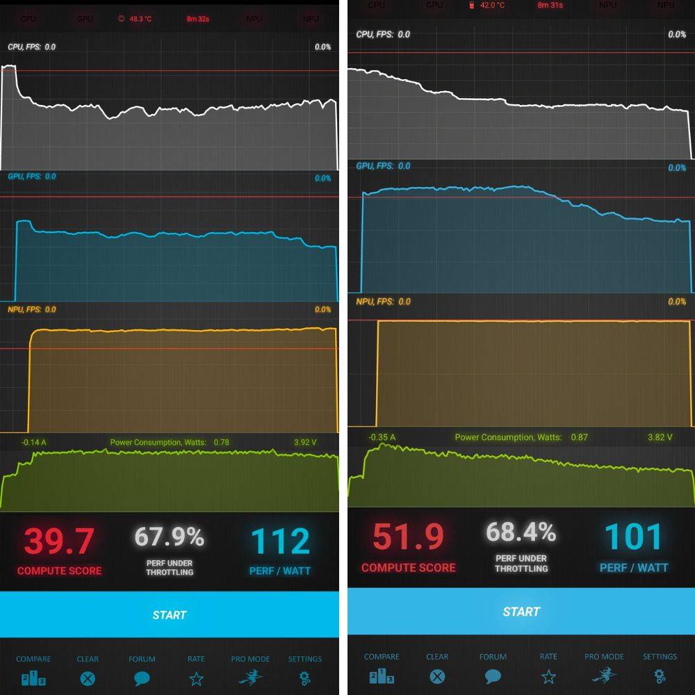 Vivo T3 Pro vs Infinix GT 20 Pro CPU throttle