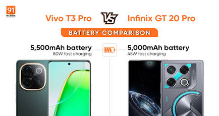 Vivo T3 Pro vs Infinix GT 20 Pro battery comparison: which phone has a longer battery life?