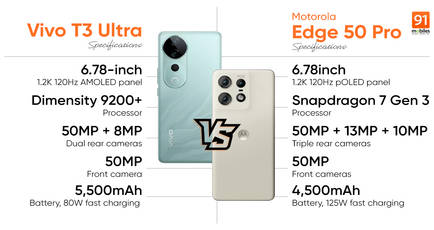 Comparing Vivo T3 Ultra and Motorola Edge 50 Pro: which is the better premium mid-ranger?
