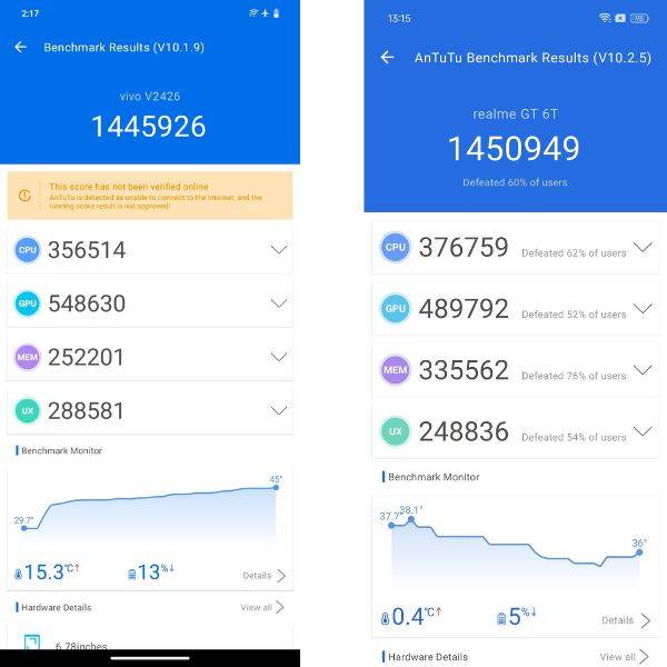 Vivo T3 Ultra vs Realme GT 6T Antutu