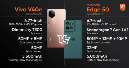 Vivo V40e and Motorola Edge 50 compared: which is the better pick under Rs 30,000?