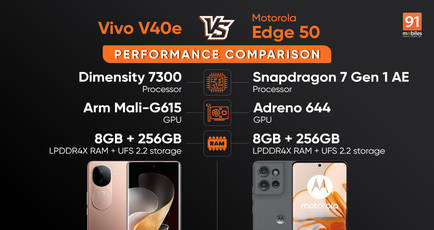Vivo V40e vs Motorola Edge 50 performance comparison: which smartphone is the better performer?