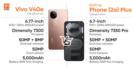 Vivo V40e and Nothing Phone (2a) Plus compared: which phone should you buy under Rs 30,000?