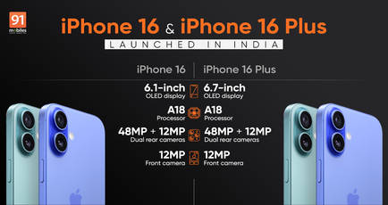 iPhone 16, iPhone 16 Plus with A18 SoC, Action Button, Apple Intelligence launched in India: price, specifications, release date