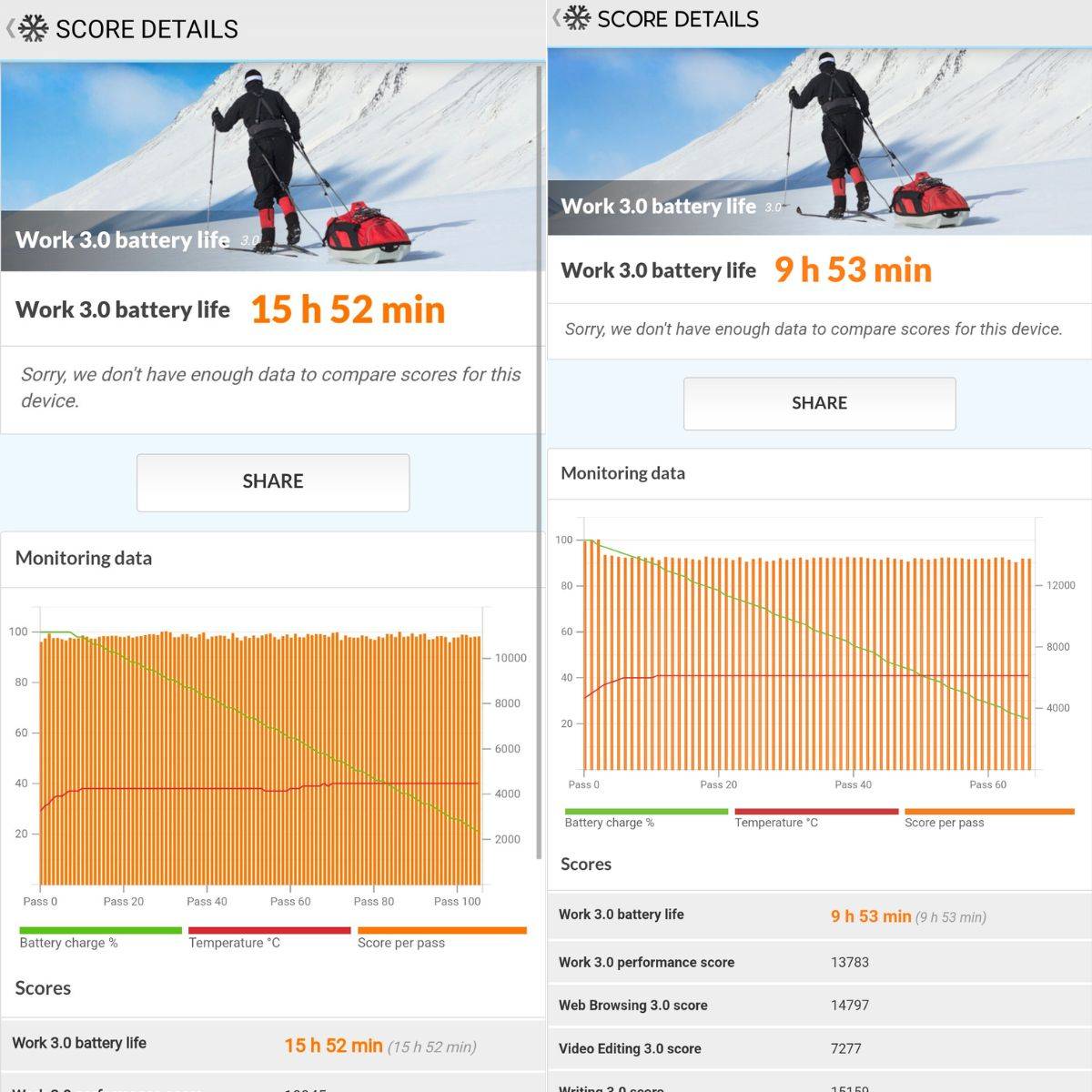 vivot3pro-vs-edge50fusion