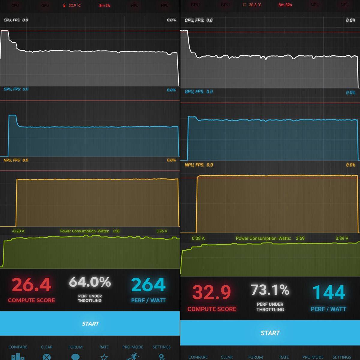 motorola-edge-50-neo-vs-oneplus-nordce-4-performance