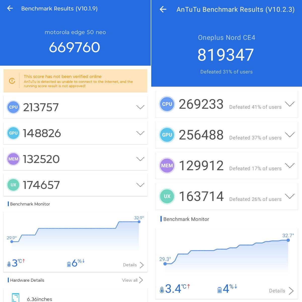 motorola-edge-50-neo-vs-oneplus-nordce-4-performance
