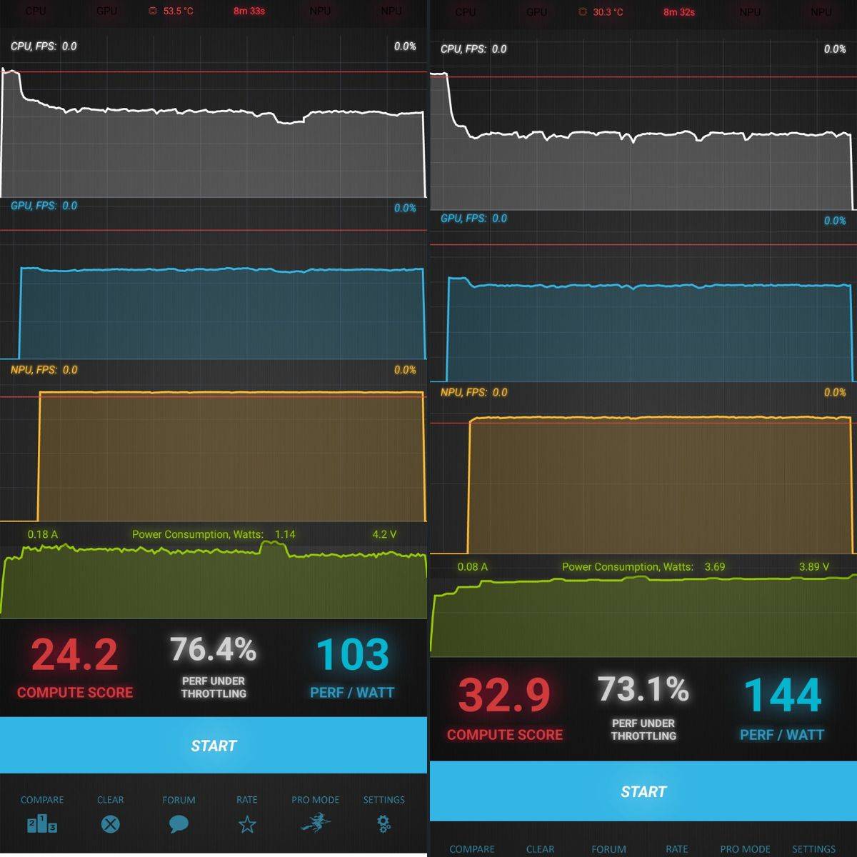 realme-p2pro-oneplusnordce4-performance-review