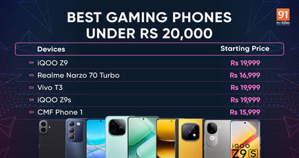 Best gaming phones under Rs 20,000 in India [October 2024]: iQOO Z9, CMF Phone 1, Realme Narzo 70 Turbo, and more