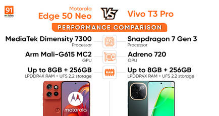 Motorola Edge 50 Neo vs Vivo T3 Pro performance comparison: which one is a better performer?