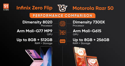 Infinix Zero Flip vs Motorola Razr 50 performance comparison: which flip phone is superior?