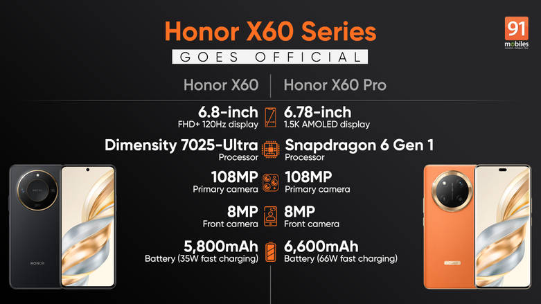 Honor X60, X60 Pro with 108MP camera, up to 6,600mAh battery launched in  China: price, specs