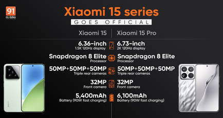 Xiaomi 15, Xiaomi 15 Pro with Snapdragon 8 Elite, 50MP triple cameras, 6,100mAh battery launched in China: price, specifications