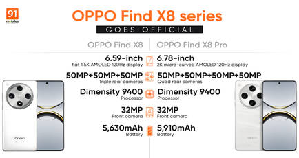 OPPO Find X8, Find X8 Pro with MediaTek Dimensity 9400, ColorOS 15 launched in China: price, specifications