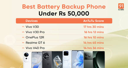 Best battery backup phone under Rs 50,000 [November 2024]: Vivo V30, OnePlus 12R, Realme GT 6, and more