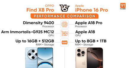 OPPO Find X8 Pro vs iPhone 16 Pro performance comparison: which flagship delivers better performance?
