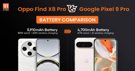 OPPO Find X8 Pro vs Google Pixel 9 Pro battery comparison: which ones better?