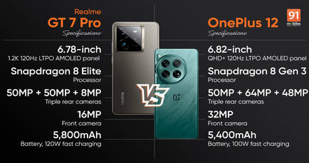 Comparing Realme GT 7 Pro and OnePlus 12: which flagship Android phone should you buy?