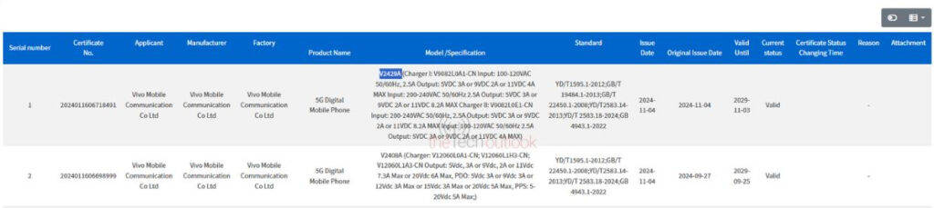 Vivo-S20-3C