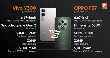 Vivo Y300 and OPPO F27 compared: which mid-range phone offers better specs?