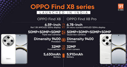 OPPO Find X8, Find X8 Pro with  MediaTek Dimensity 9400, 80W fast charging launched in India: price, specifications