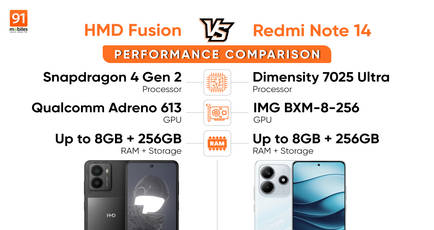 HMD Fusion vs Redmi Note 14 performance comparison: which one performs better?