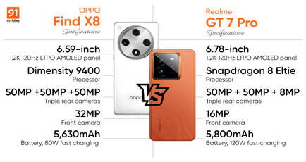 OPPO Find X8 and Realme GT 7 Pro compared: which flagship phone triumphs?