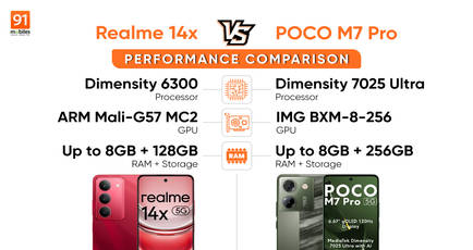 Realme 14x vs POCO M7 Pro performance comparison: finding out the budget-performer champ