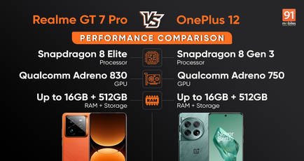 Realme GT 7 Pro vs OnePlus 12 performance comparison: is Snapdragon 8 Elite the upgrade we hoped for?