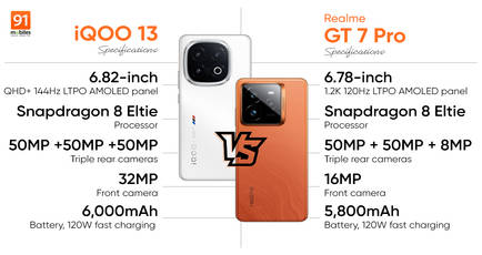 Comparing iQOO 13 vs Realme GT 7 Pro: which Snapdragon 8 Elite flagship is better?