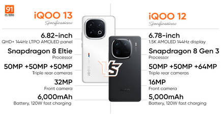 Comparing iQOO 13 and iQOO 12: what are the upgrades in the flagship?