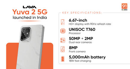 Lava Yuva 2 5G with 90Hz display, 5,000mAh battery, notification light launched in India: price, specifications