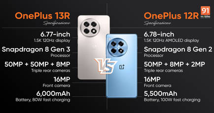 Comparing OnePlus 13R and OnePlus 12R: what are the differences and upgrades?
