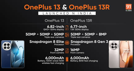 OnePlus 13, OnePlus 13R with Snapdragon SoCs, 50MP cameras, 6000mAh battery launched in India: price, specifications