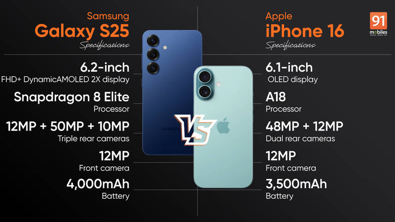 सैमसंग गैलेक्सी S25 और iPhone 16 की तुलना: दोनों में क्या अंतर है? 1 एस25 वी आई16