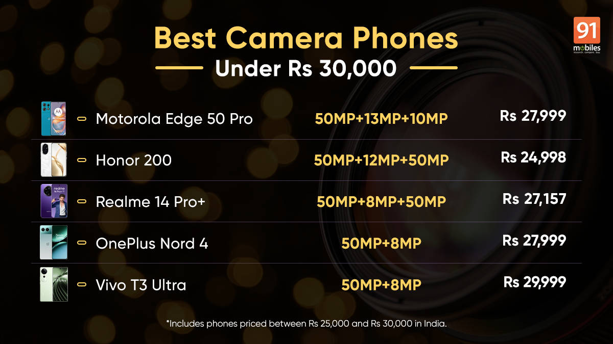 Best camera phones under Rs 30,000 [February 2025] Motorola Edge 50