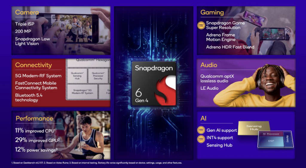 Snapdragon 6 Gen 4