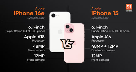 iPhone 16e vs iPhone 15 compared: which is the better entry-level iPhone to buy?