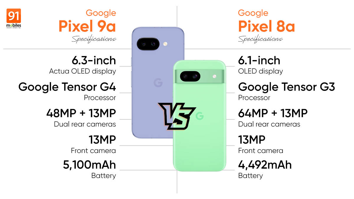 Comparing Google Pixel 9a and Pixel 8a: what are the upgrades?