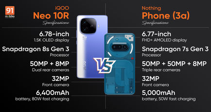 Comparing iQOO Neo 10R and Nothing Phone (3a): which mid-range smartphone should you consider?
