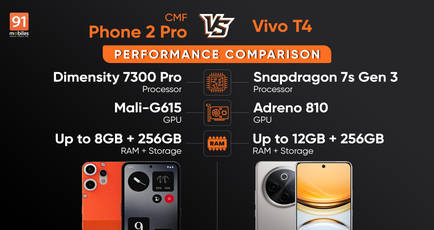 CMF Phone 2 Pro vs Vivo T4 performance comparison: which one is more powerful?