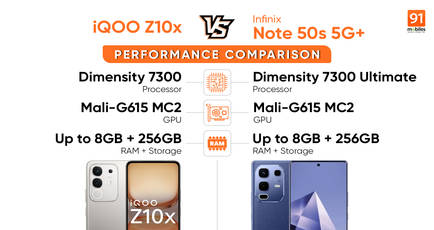 iQOO Z10x vs Infinix Note 50s 5G+ performance comparison: which budget smartphone has more power?