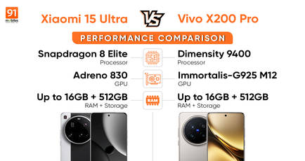 Xiaomi 15 Ultra vs Vivo X200 Pro performance comparison: which one is the actual pro/ ultra?