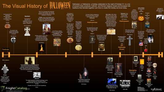 The Haunted History of Halloween - Backdrop
