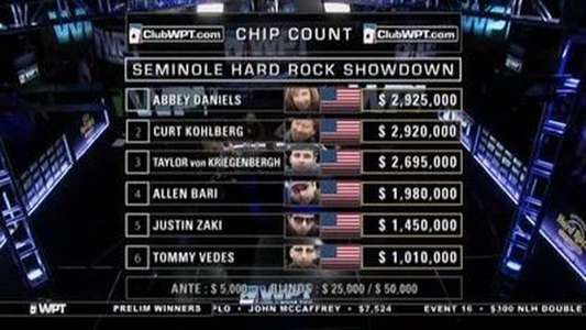 World Poker Tour - Backdrop